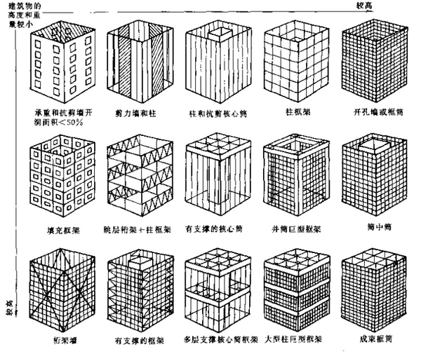 天津建筑設(shè)計院，天津市政設(shè)計院，天津建筑設(shè)計公司