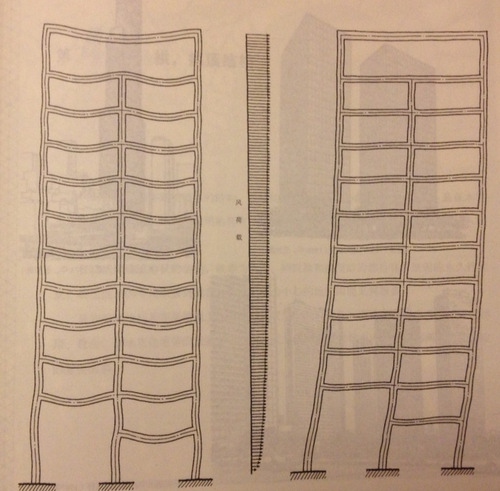 天津建筑設(shè)計院，天津市政設(shè)計院，天津建筑設(shè)計公司